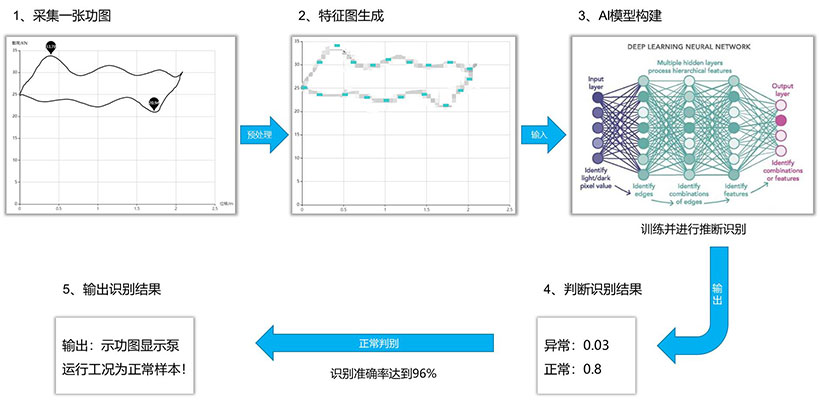 AG一飞冲天300倍游戏(中国游)·官方网站