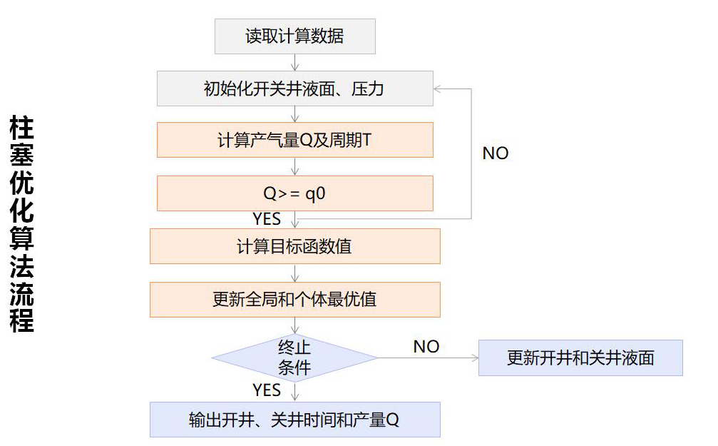 AG一飞冲天300倍游戏(中国游)·官方网站