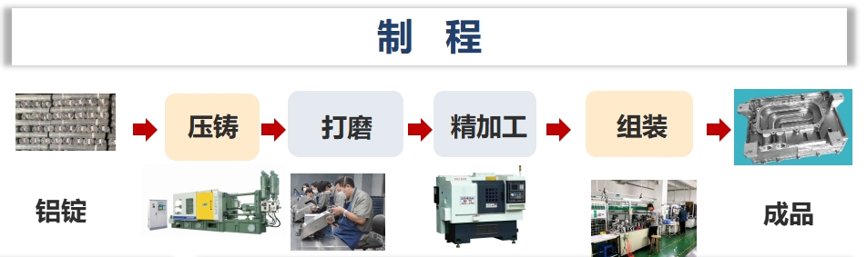 AG一飞冲天300倍游戏(中国游)·官方网站