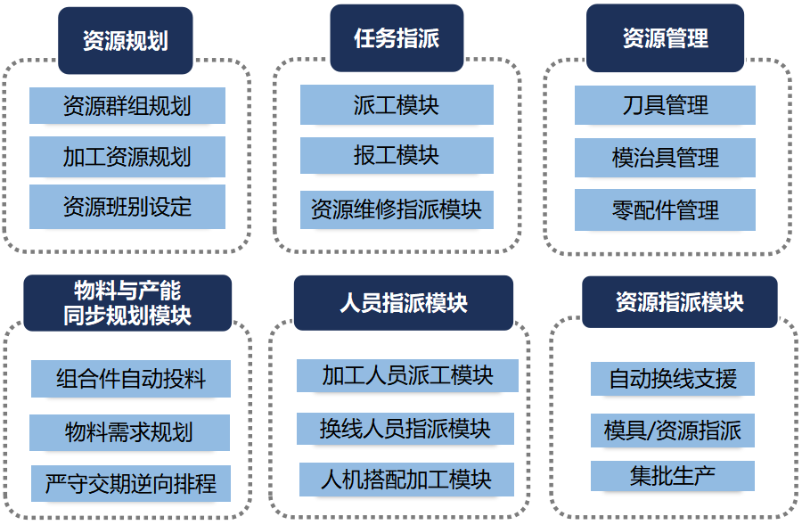 AG一飞冲天300倍游戏(中国游)·官方网站